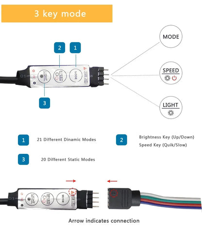 Led Light Strips